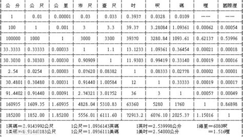 里引丈尺寸分厘|在线长度单位换算工具